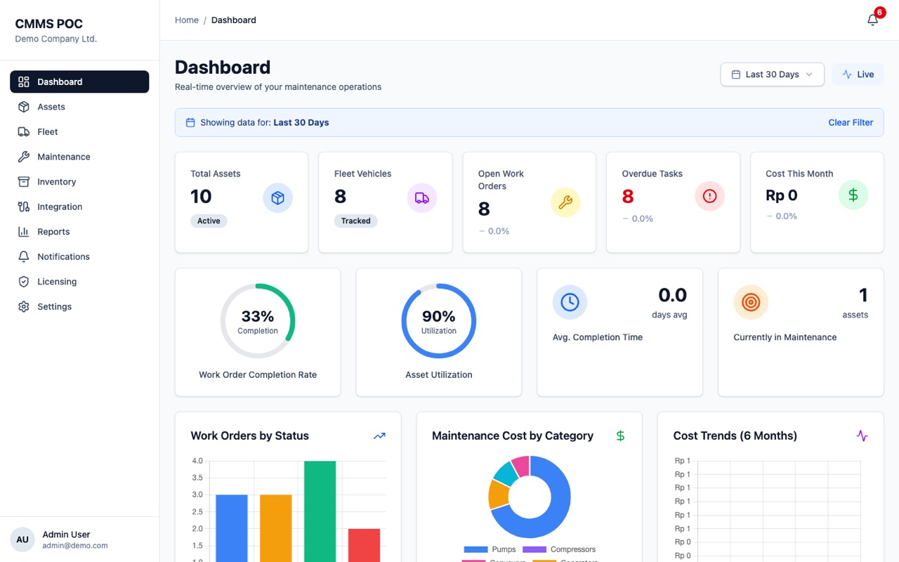 CMMS: Maintenance Intelligence, live application screenshot