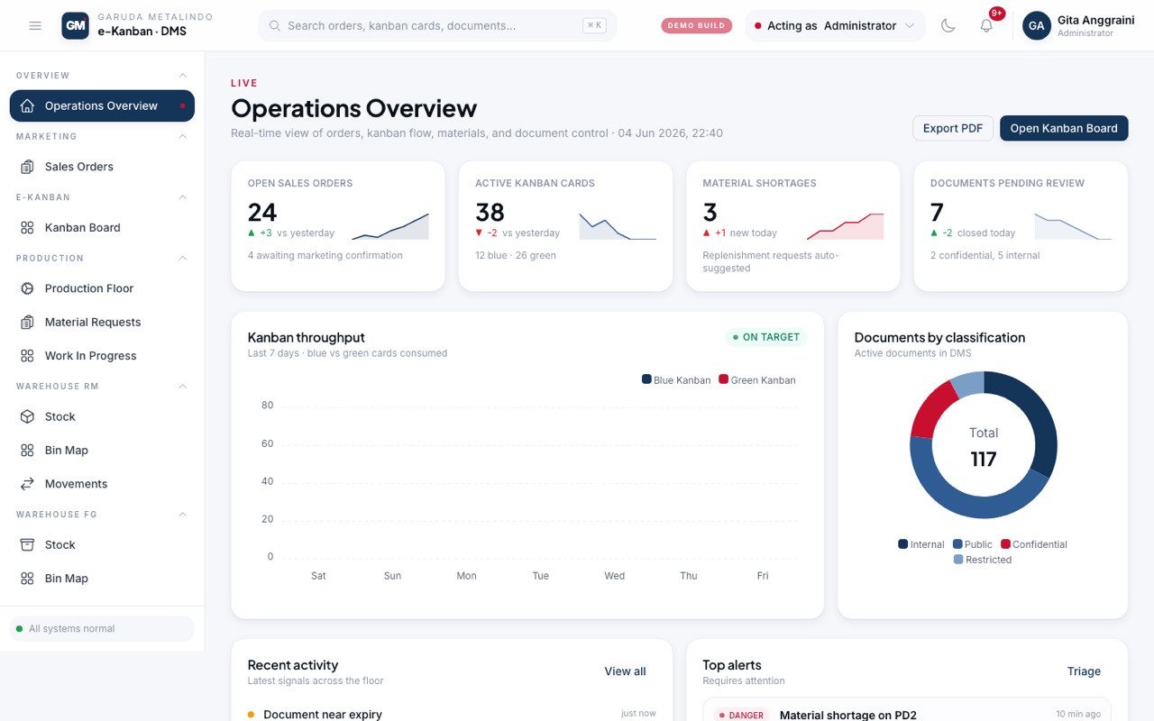 e-Kanban & Document Management, live application screenshot